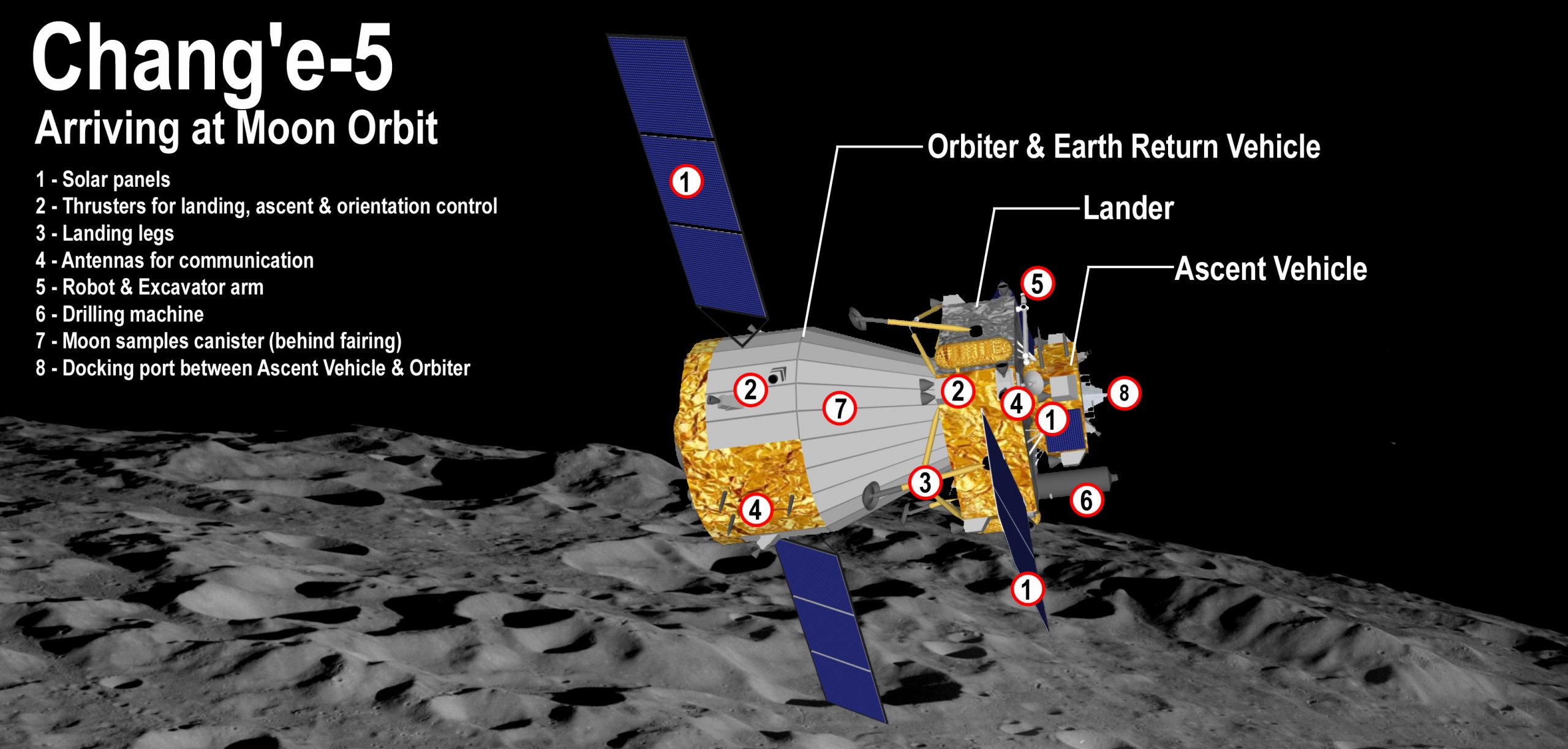 The quest for knowledge of the heavenly bodies beyond Earth sometimes takes the form of a global competition China just scored a coup by discovering water on the moon encapsulated in glass spheres brought home by their probe Change 5 in 2020